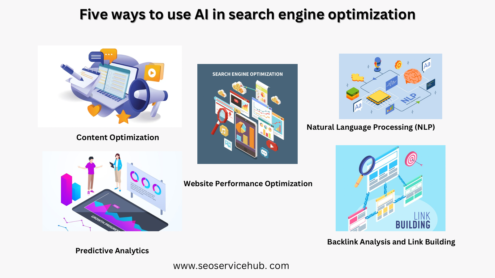 Five ways to use AI in search engine optimization 