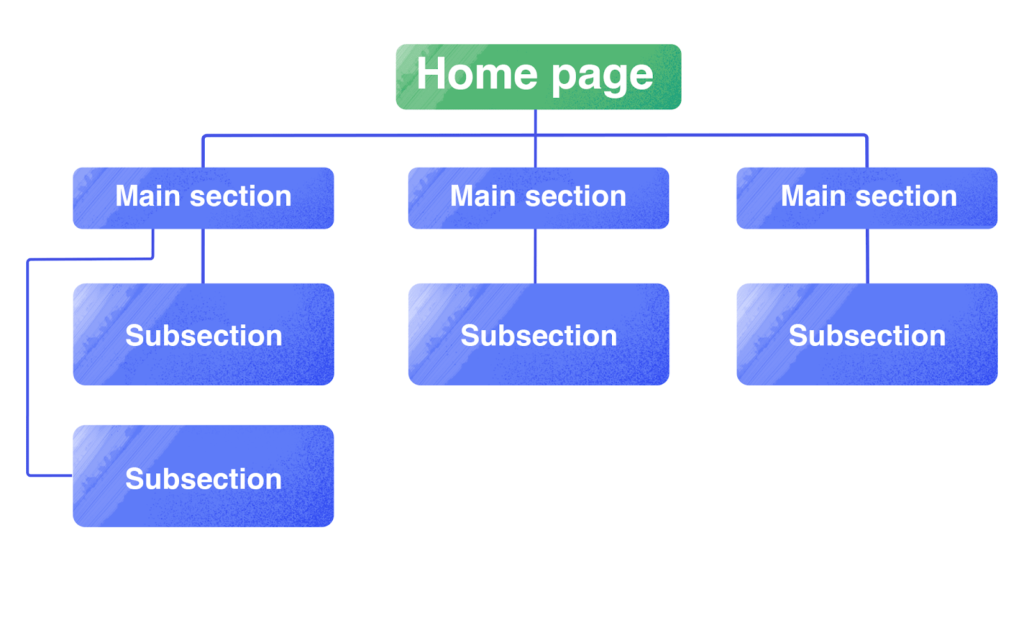 Good site structure 