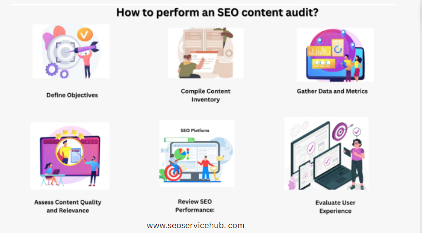 How to perform an SEO content audit