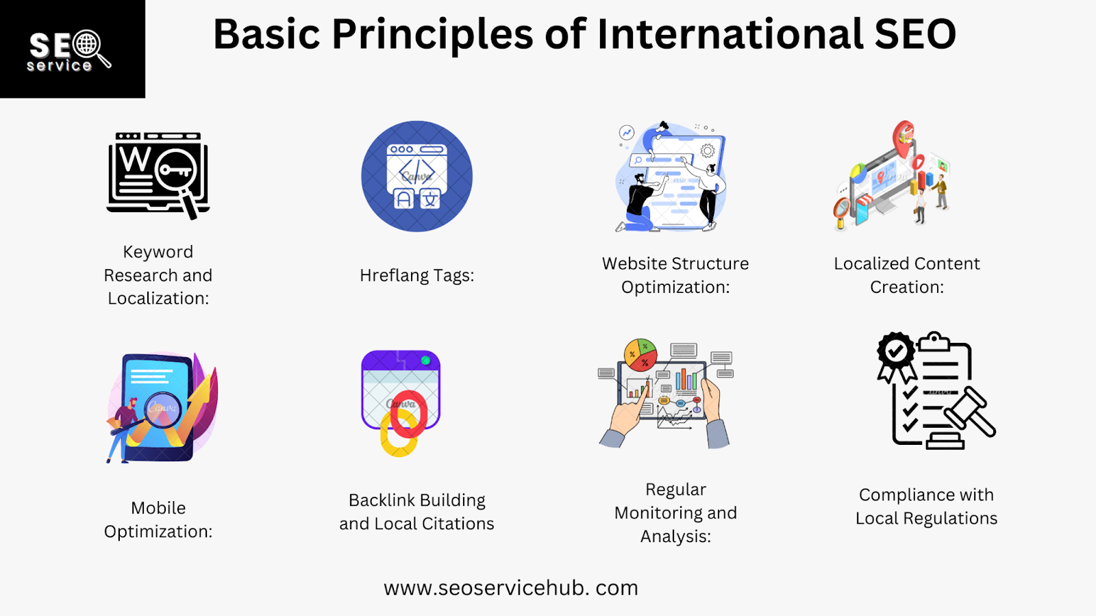 Basic Principles of International SEO