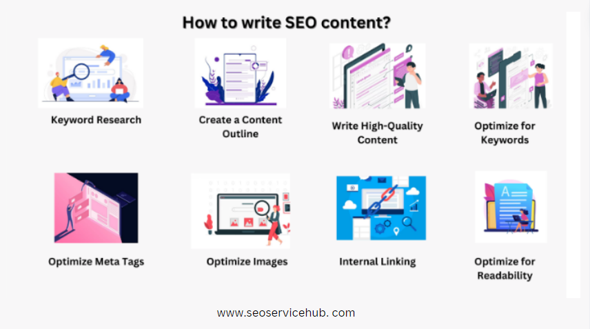 How to write SEO content